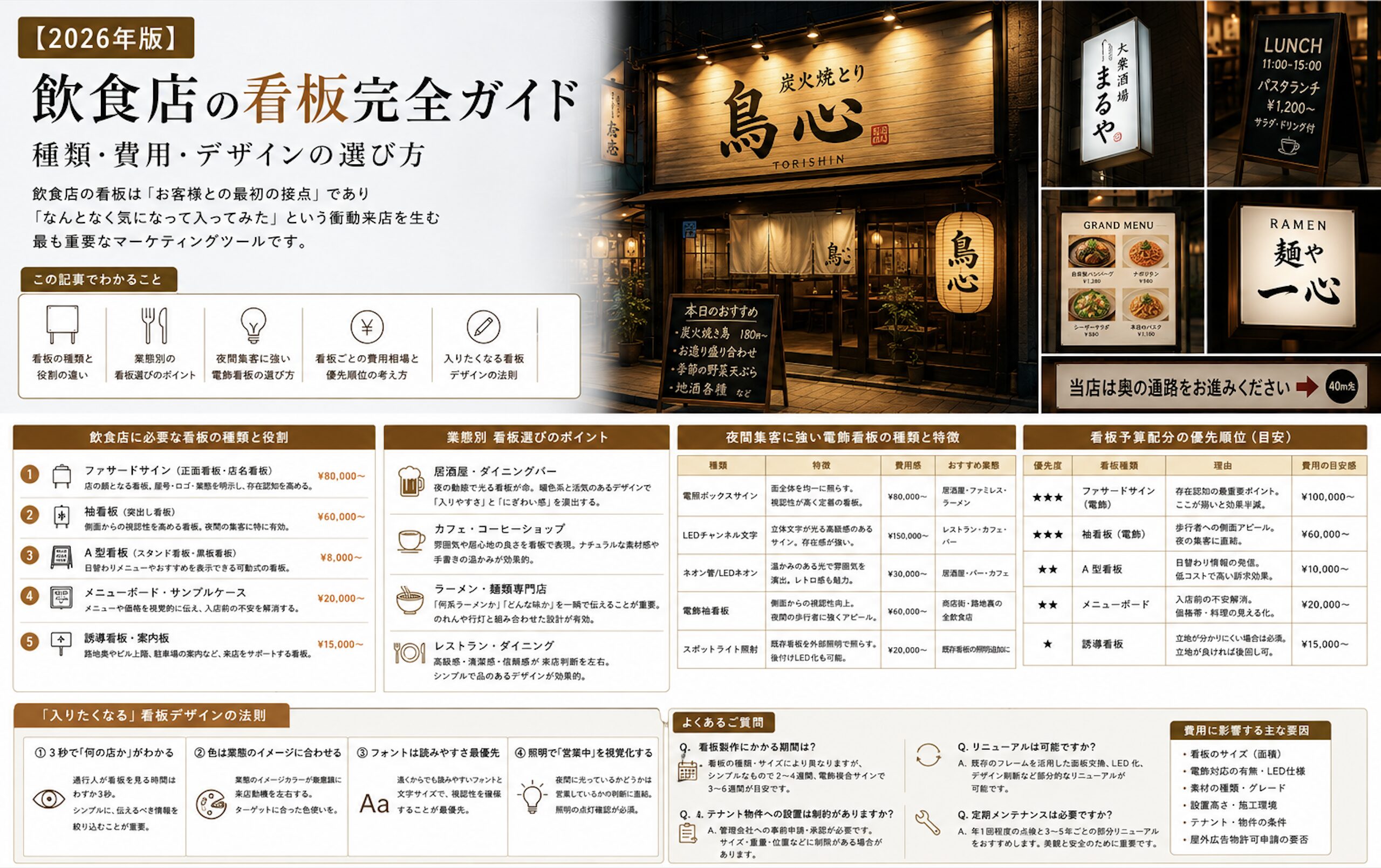 飲食店看板