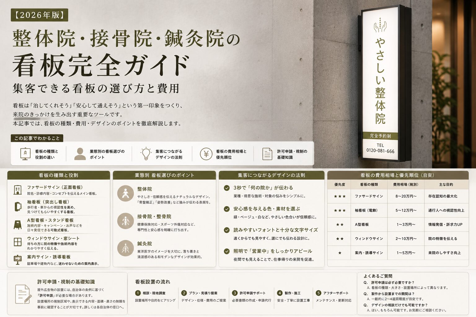 集客看板